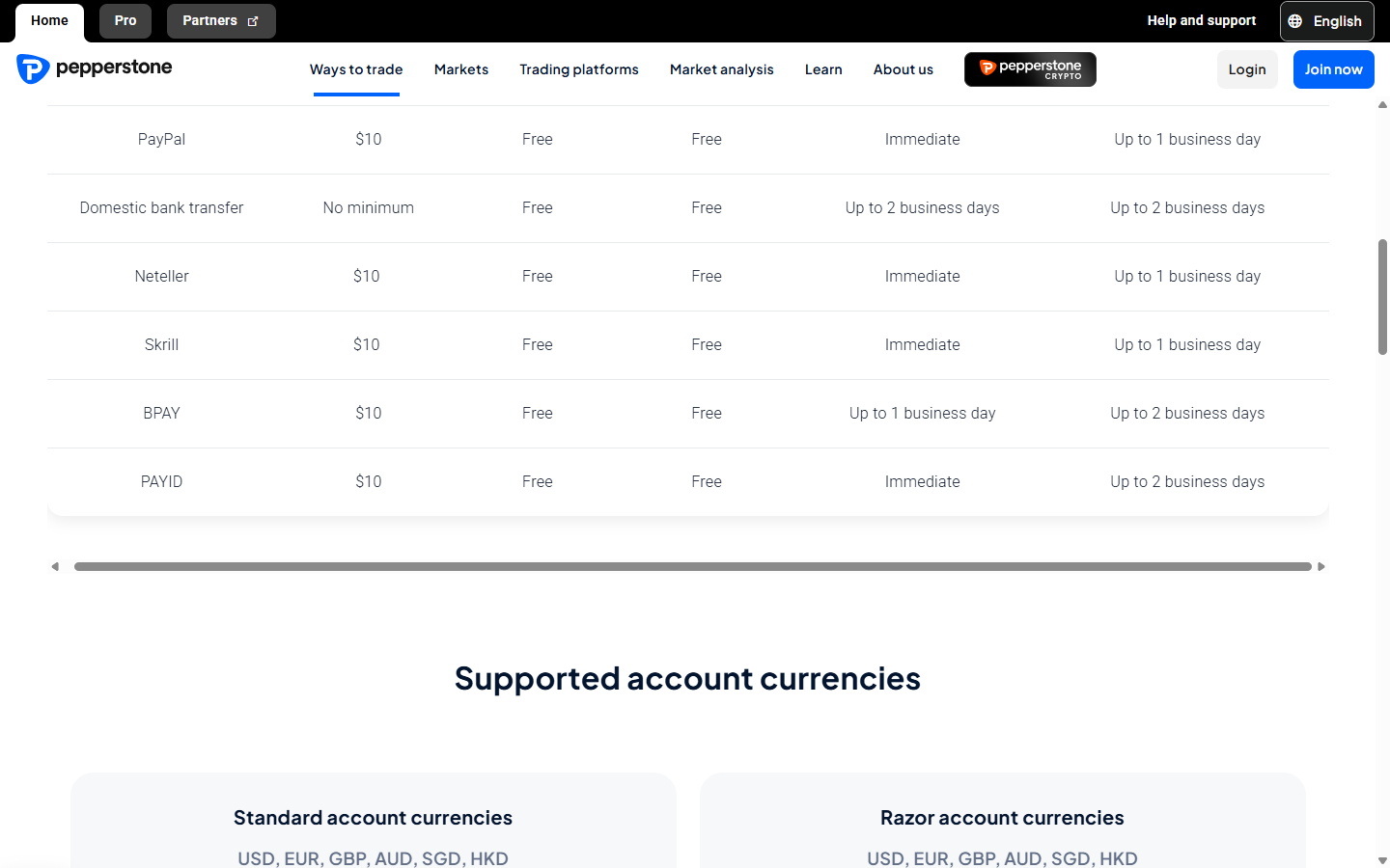 Pepperstone vs IC Markets funding comparison: Pepperstone funding methods table close-up showing the PAYID row with $10 minimum, free deposit, immediate processing