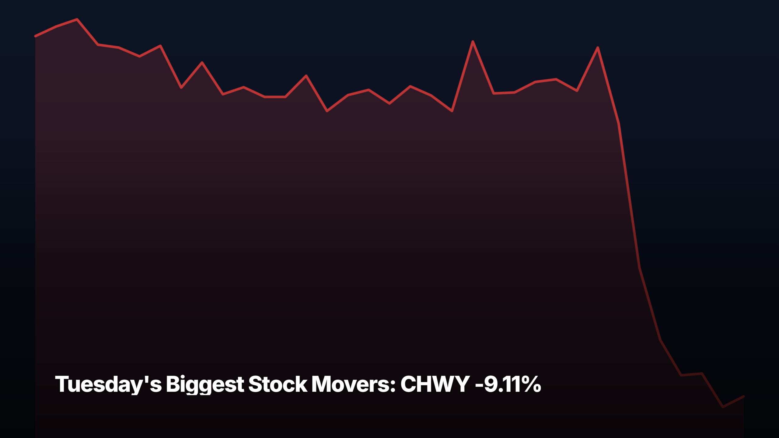 Tuesday's biggest stock movers by market-cap tier — CHWY -9.11% led the mid-cap