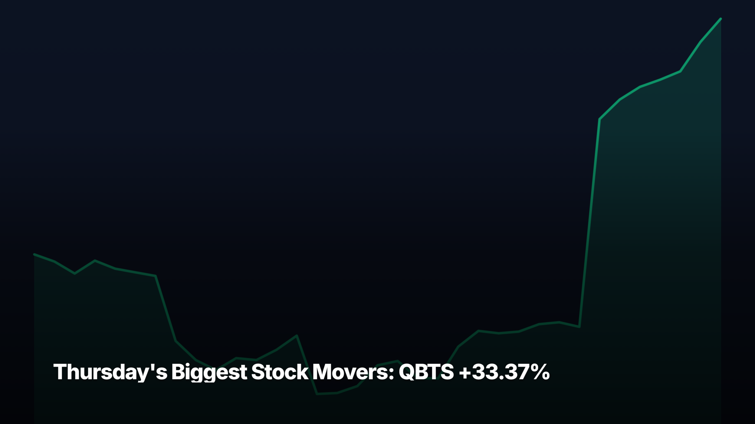 Thursday's biggest stock movers by market-cap tier — QBTS +33.37% led the small-cap