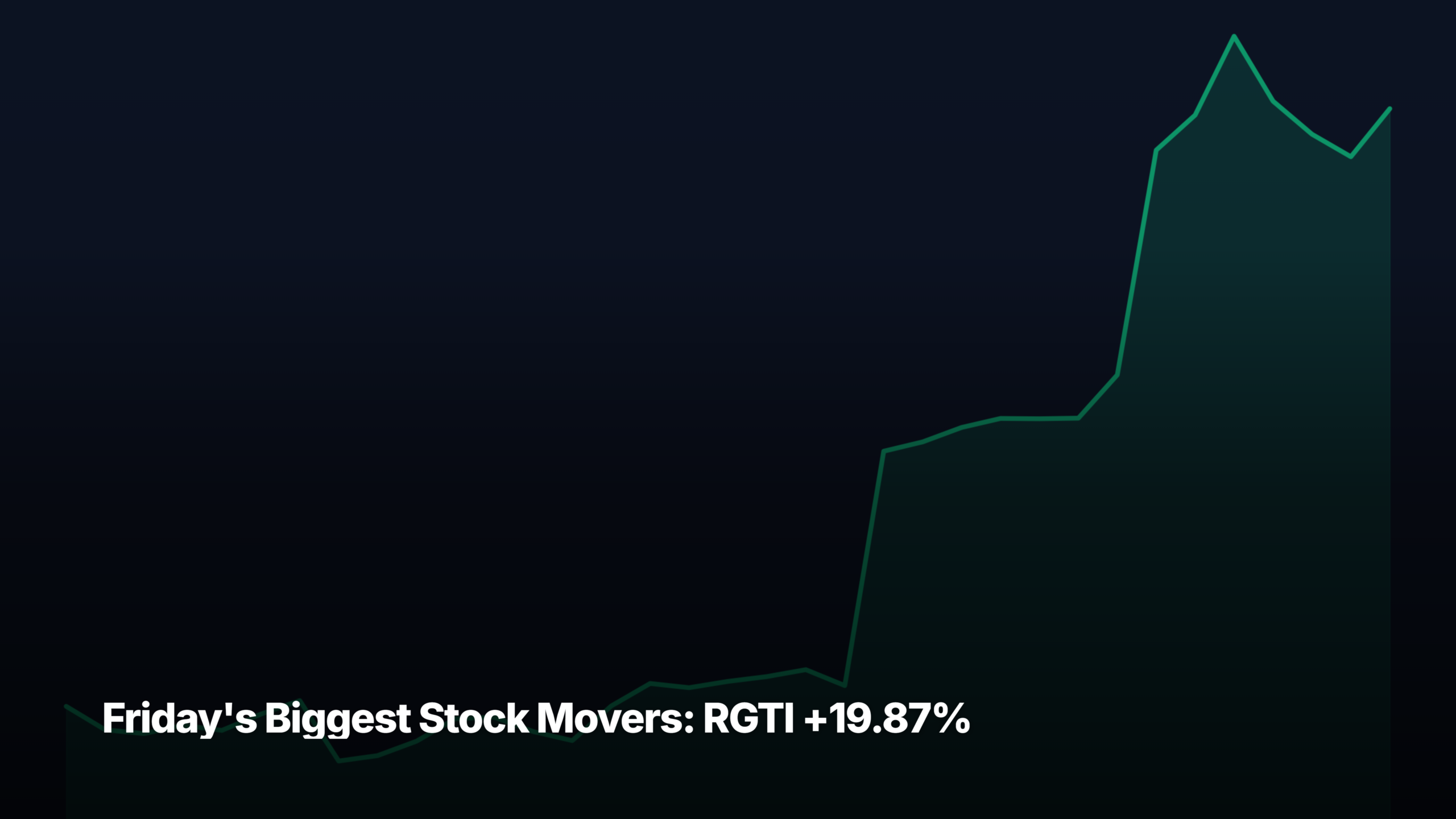 Friday's biggest stock movers by market-cap tier — RGTI +19.87% led the small-cap