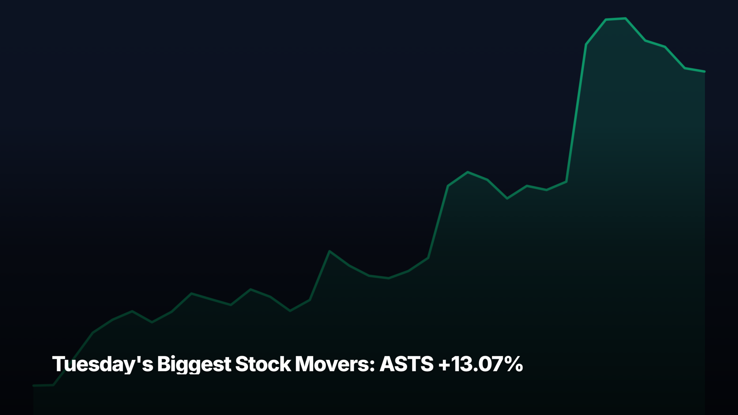 Tuesday's biggest stock movers by market-cap tier — ASTS +13.07% led the small-cap