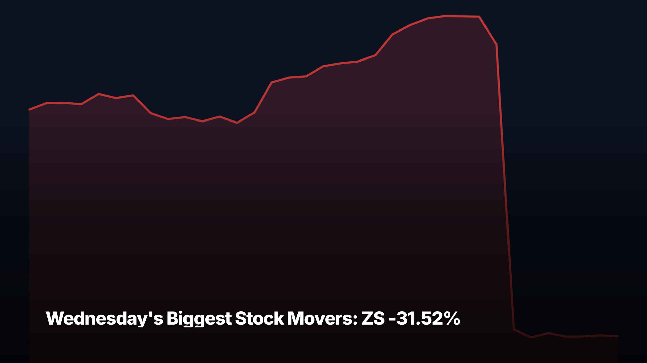 Wednesday's biggest stock movers by market-cap tier — ZS -31.52% led the large-cap