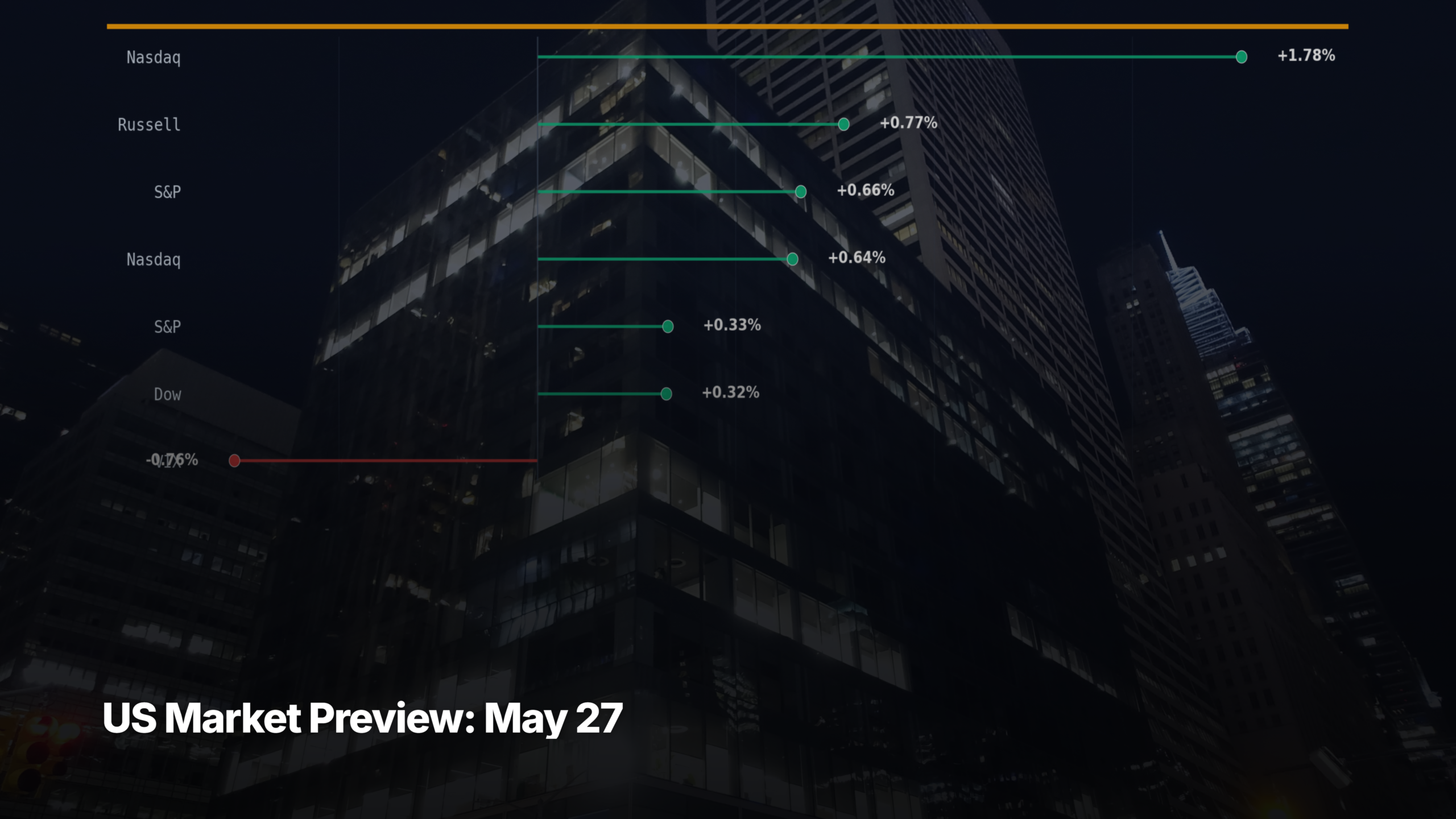 US futures and market preview chart for May 27, 2026