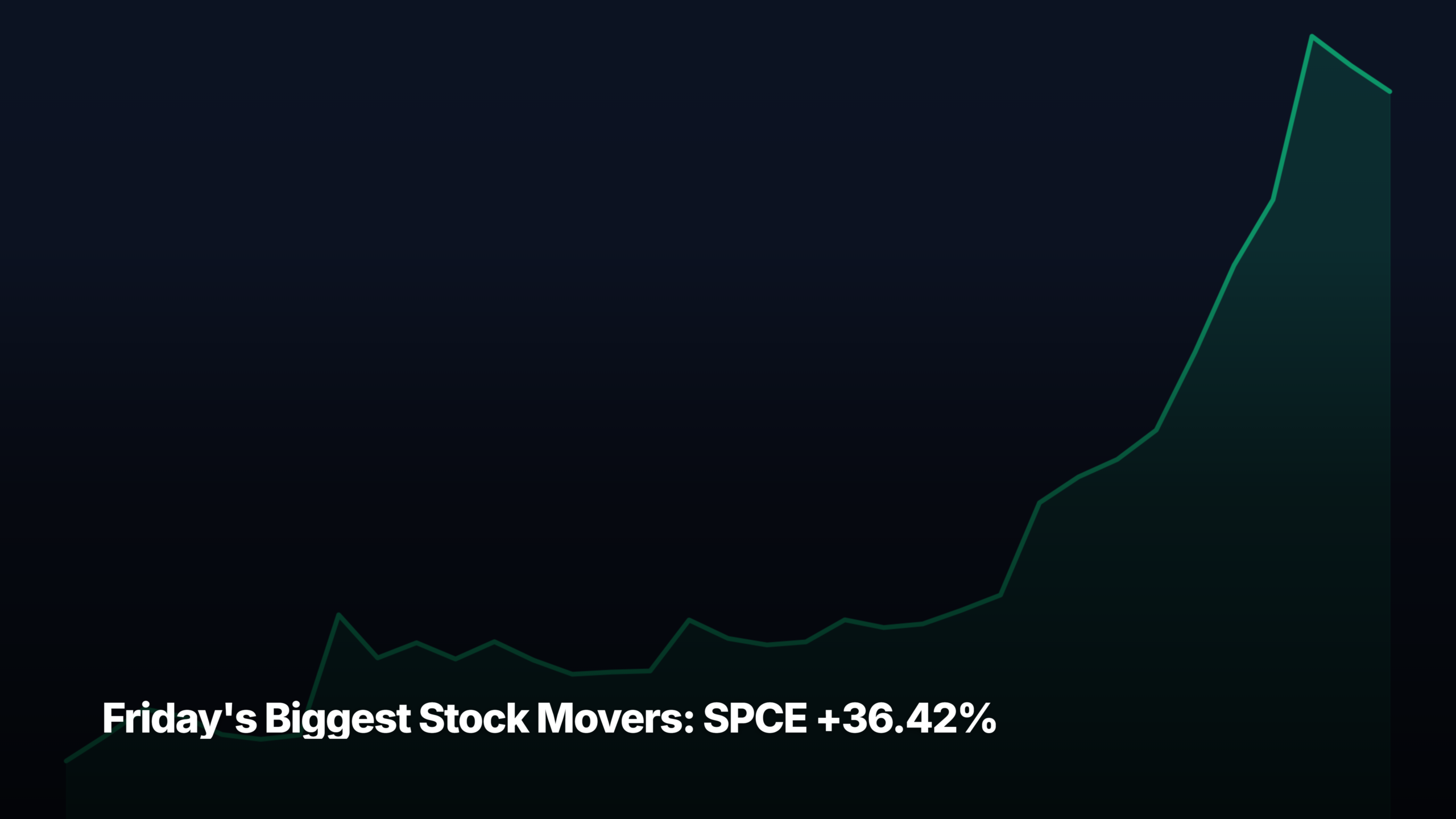 Friday's biggest stock movers by market-cap tier — SPCE +36.42% led the small-cap