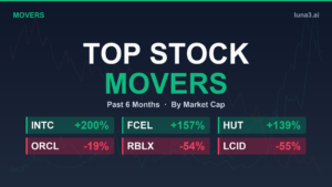 Top stock movers past 6 months by market cap tier