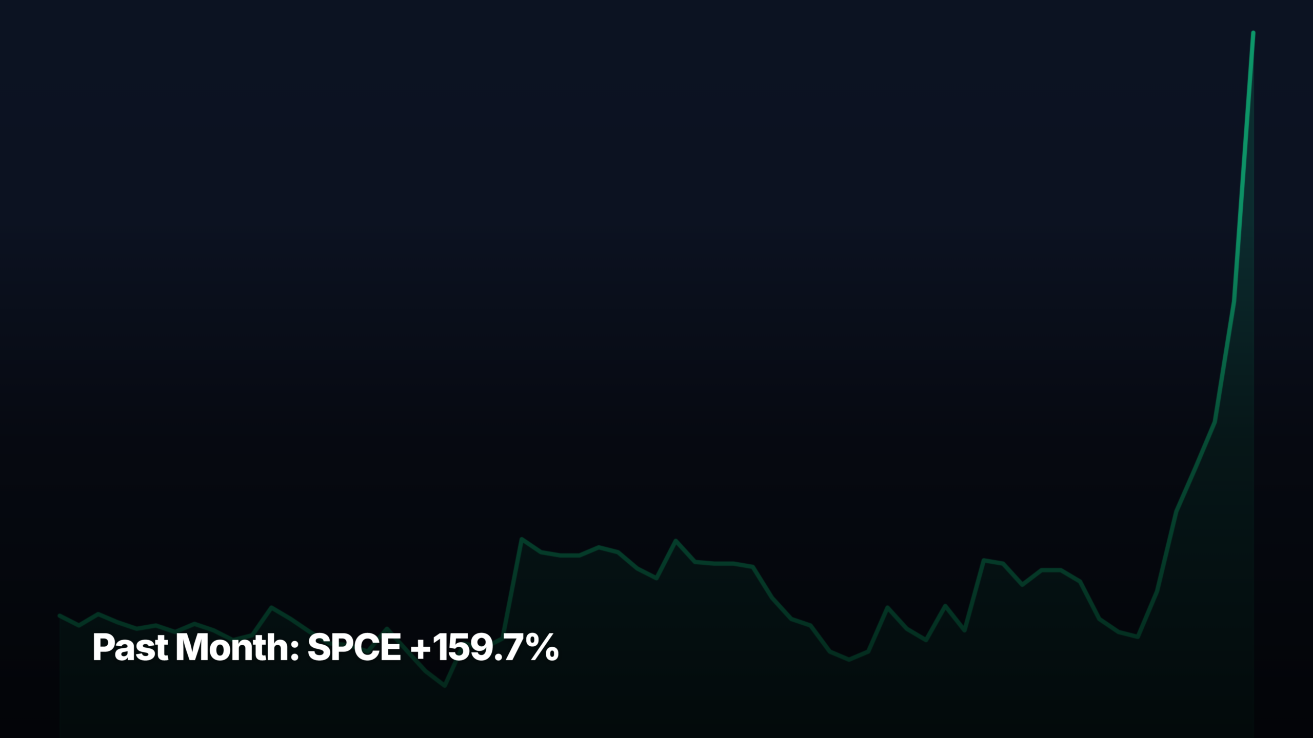 Past Month top stock movers by market-cap tier — SPCE +159.7% led