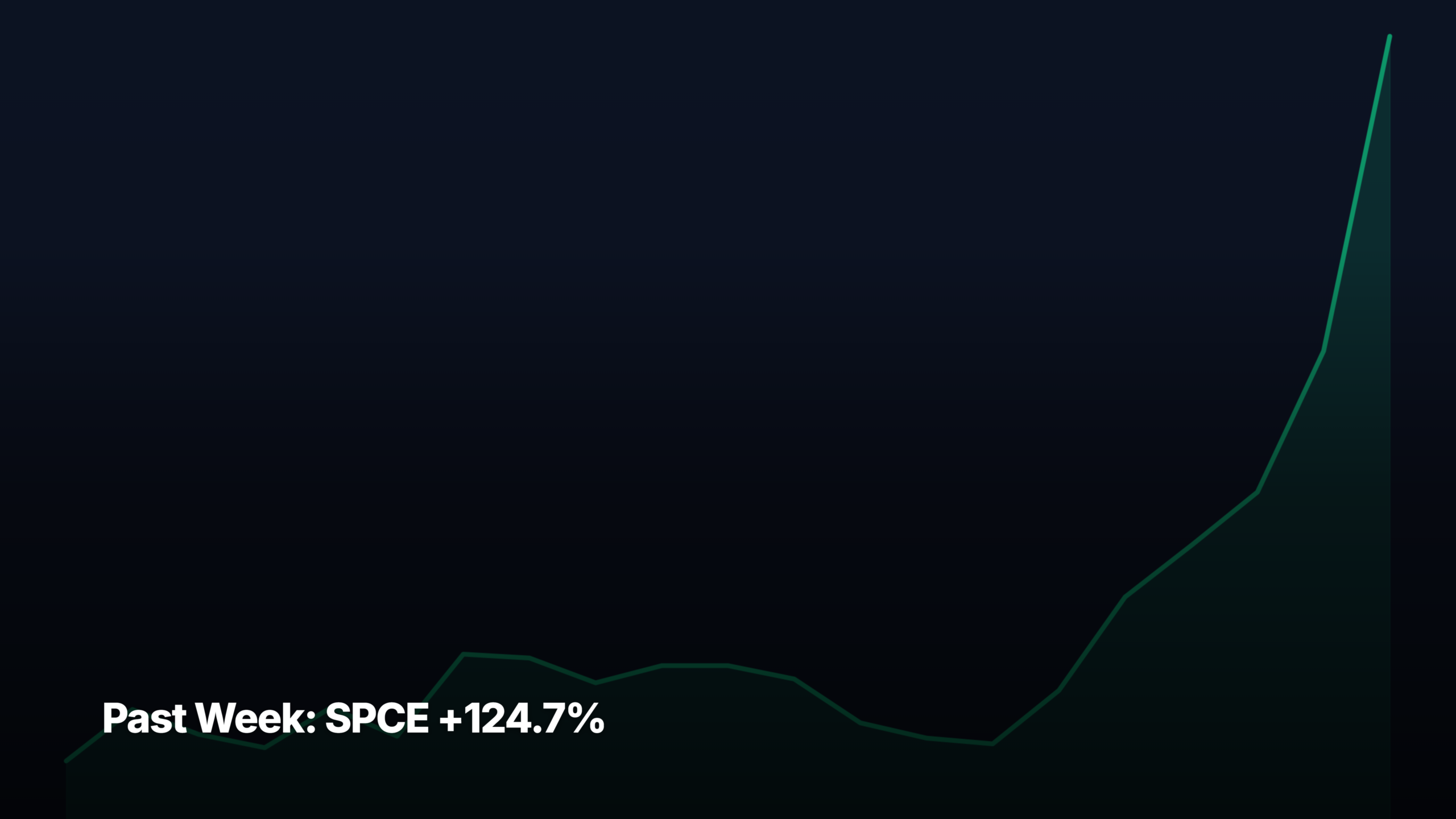 Past Week top stock movers by market-cap tier — SPCE +124.7% led