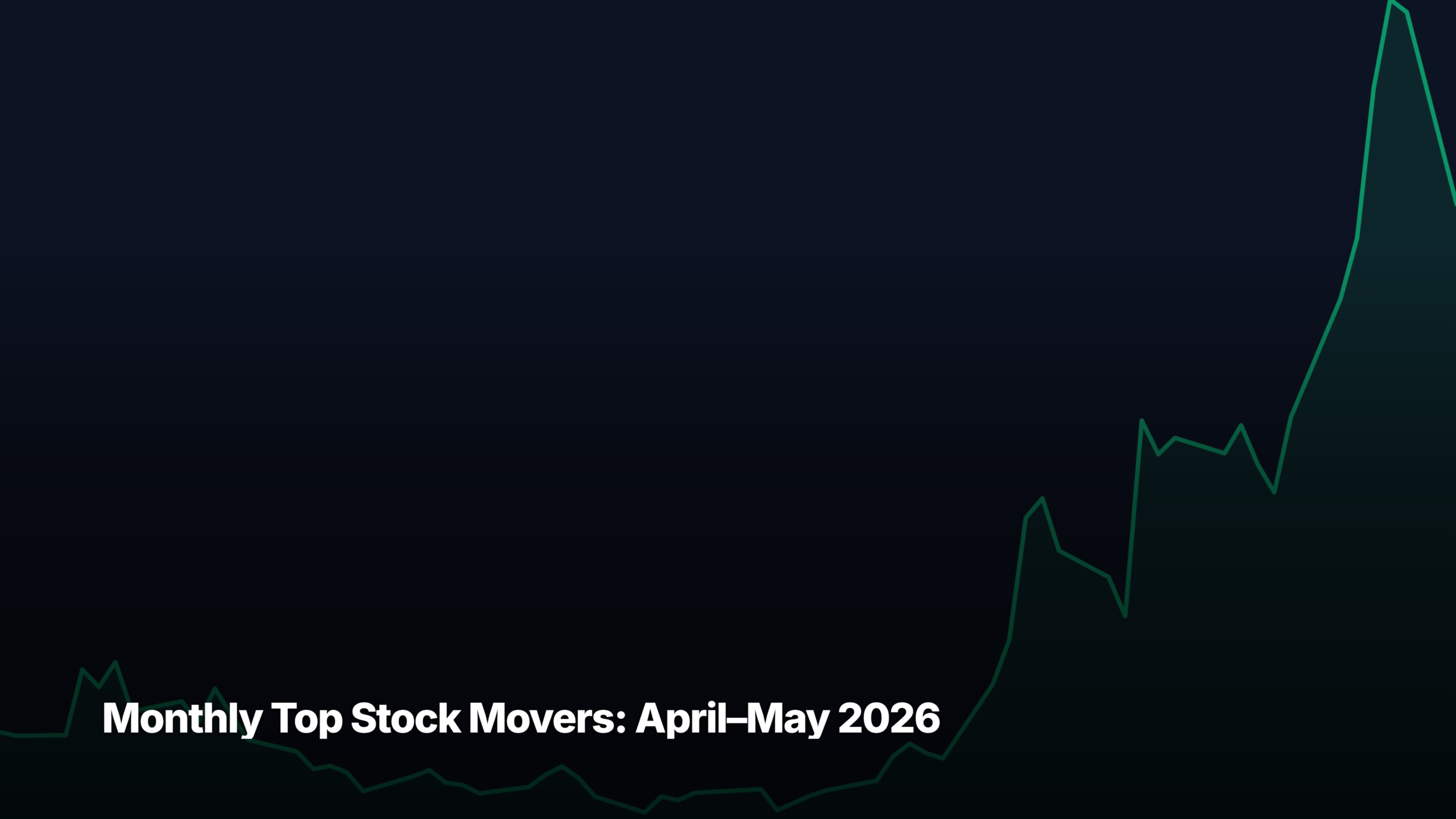 Top stock movers chart for the past month showing FCEL fuel-cell rally with cap-tier breakdown
