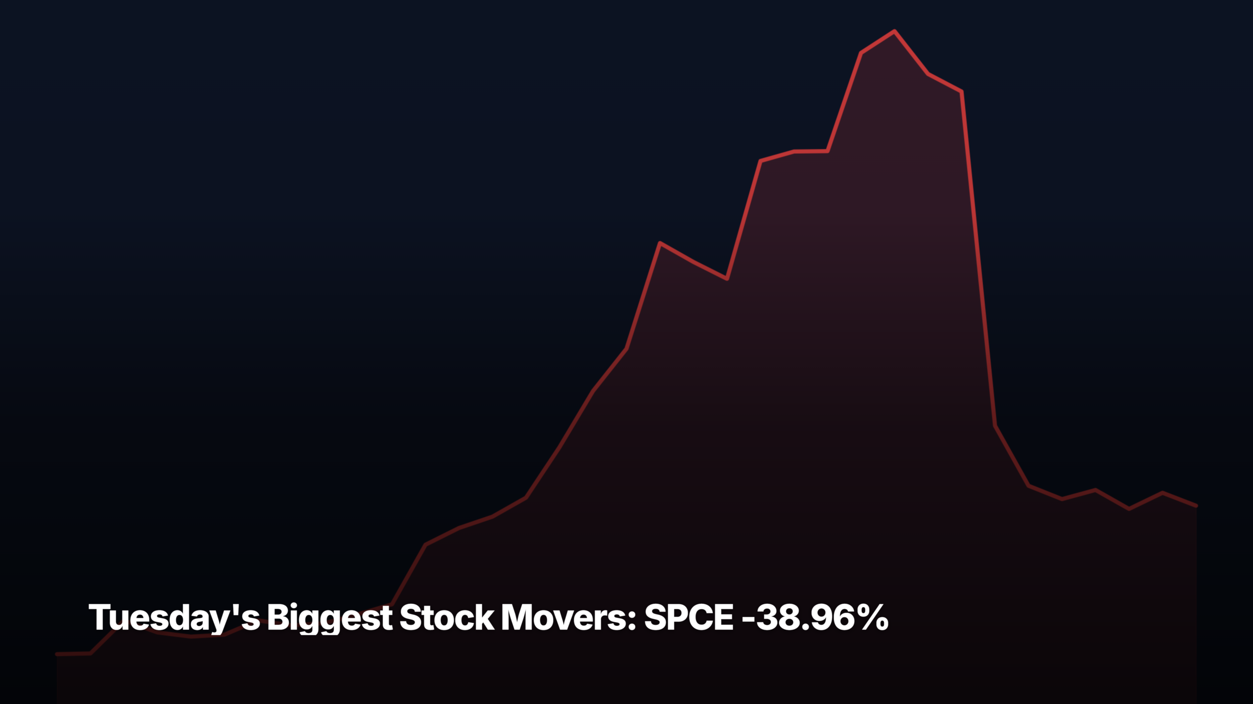 Tuesday's biggest stock movers by market-cap tier — SPCE -38.96% led the small-cap