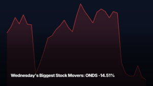 Wednesday's biggest stock movers by market-cap tier — ONDS -14.51% led the small-cap