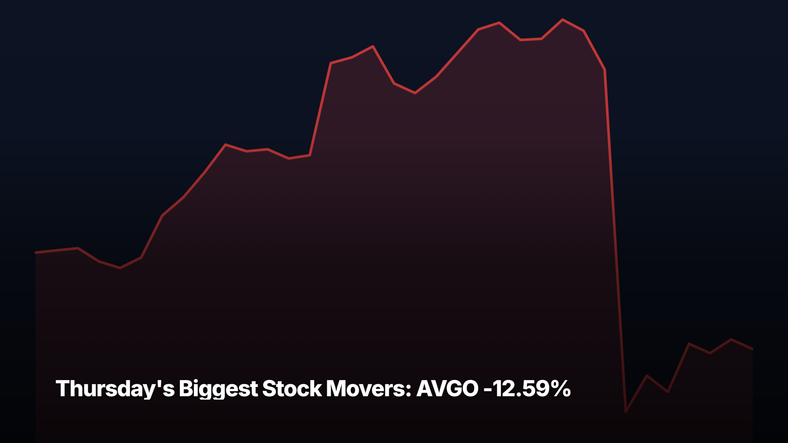 Thursday's biggest stock movers by market-cap tier — AVGO -12.59% led the mega-cap
