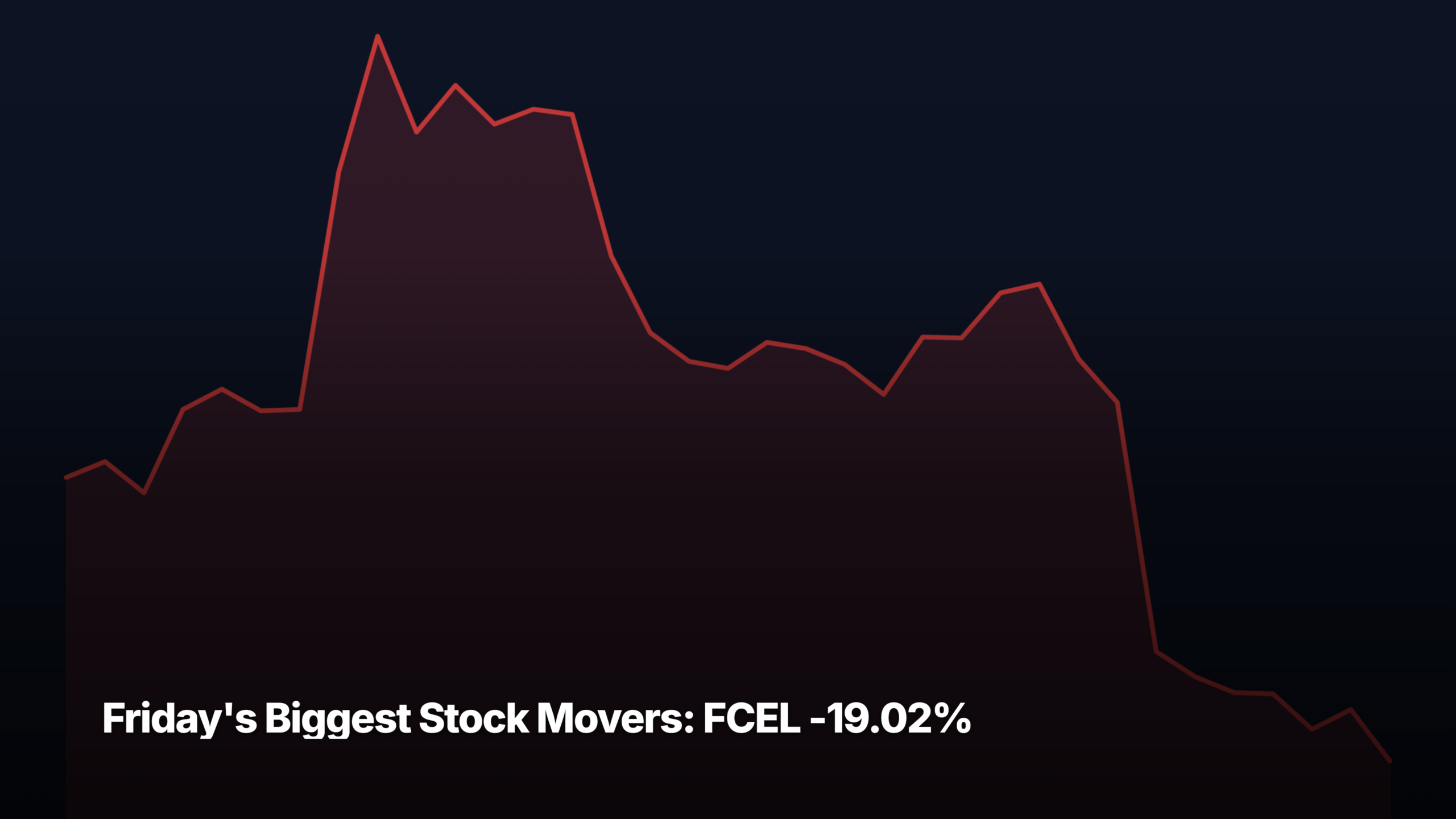 Friday's biggest stock movers by market-cap tier — FCEL -19.02% led the mid-cap