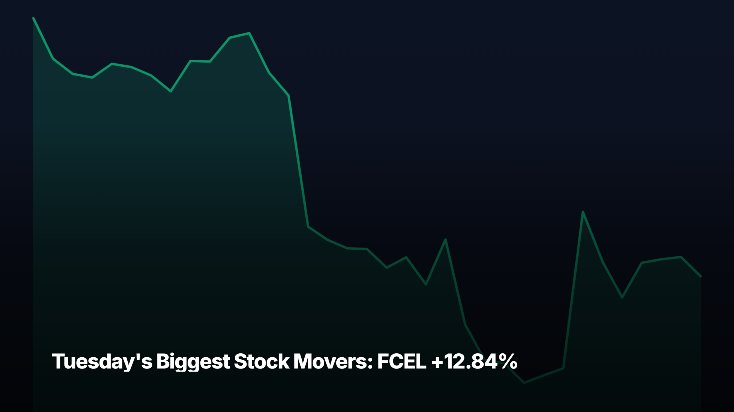 Tuesday's biggest stock movers by market-cap tier — FCEL +12.84% led the mid-cap