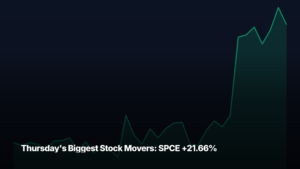 Thursday's biggest stock movers by market-cap tier — SPCE +21.66% led the small-cap