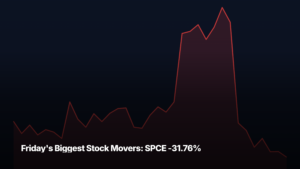 Friday's biggest stock movers by market-cap tier — SPCE -31.76% led the small-cap