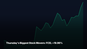 Thursday's biggest stock movers by market-cap tier — FCEL +19.96% led the mid-cap