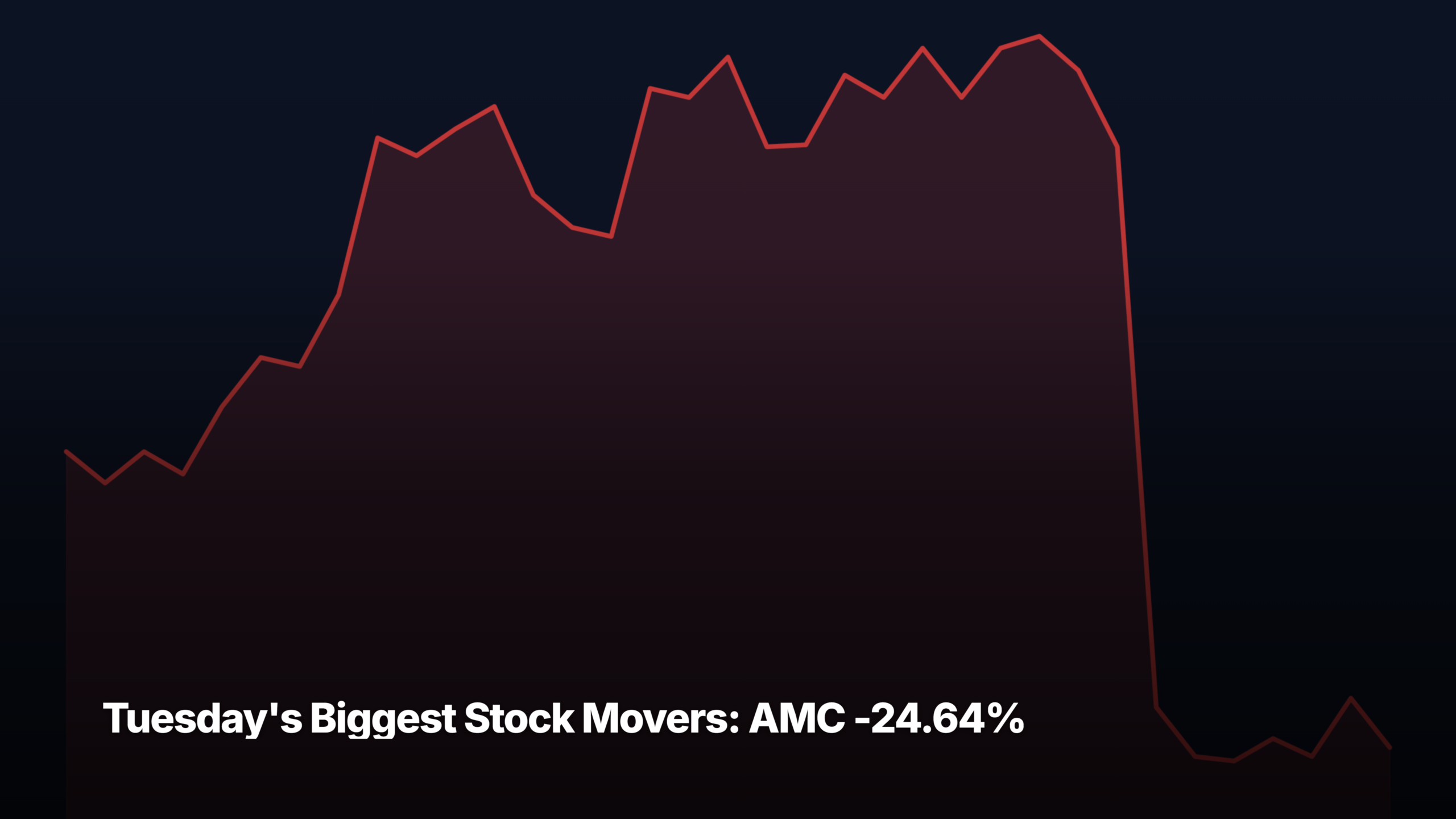 Tuesday's biggest stock movers by market-cap tier — AMC -24.64% led the mid-cap