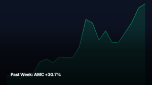 Past Week top stock movers by market-cap tier — AMC +30.7% led