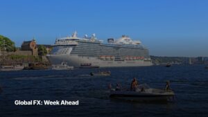 Global FX week-ahead preview cover image for the week of Jun 15–Jun 19, 2026