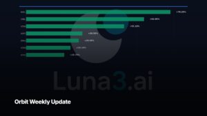 Orbit weekly update — top performing screened setups, Luna3 research engine
