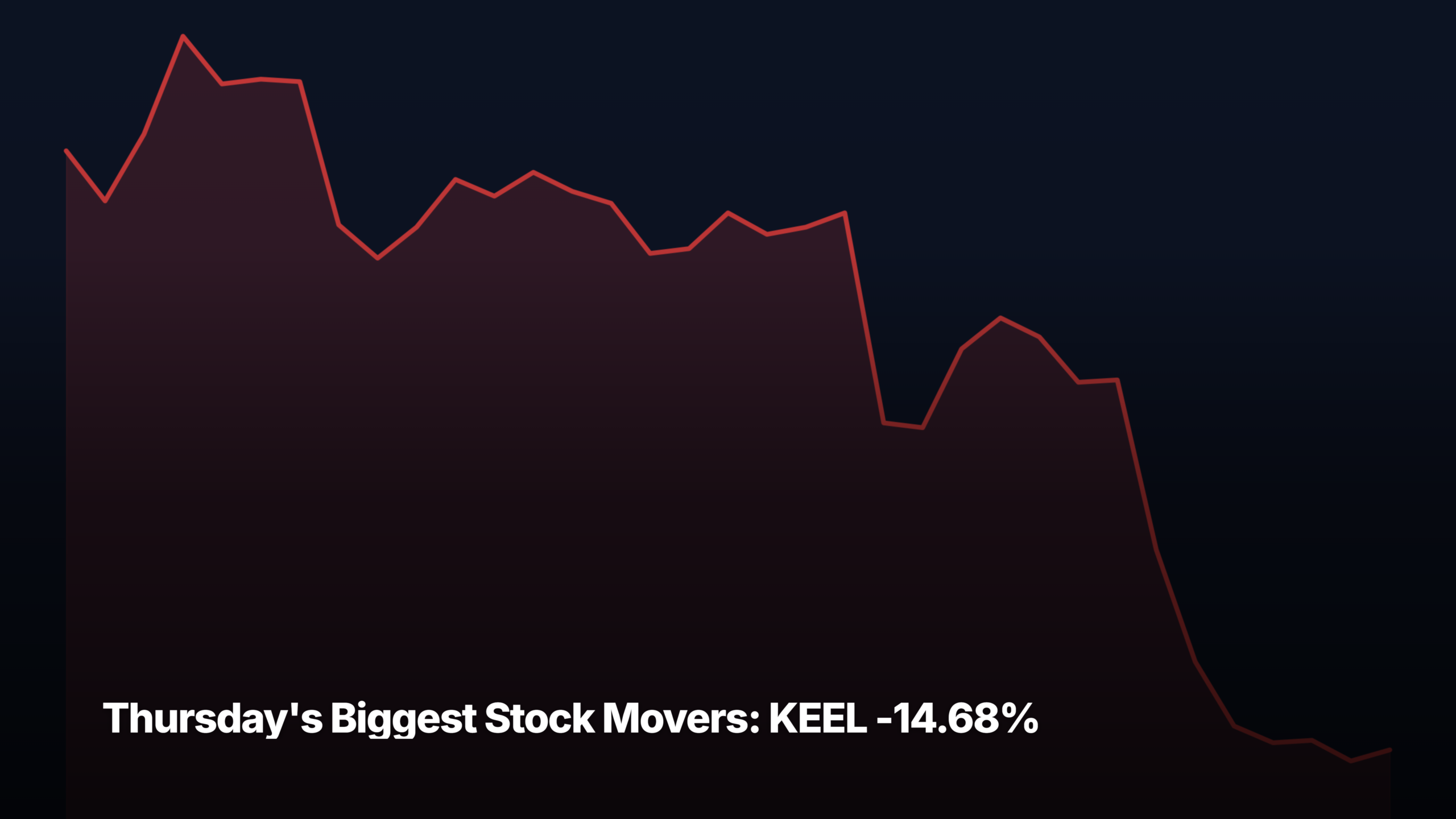 Thursday's biggest stock movers by market-cap tier — KEEL -14.68% led the small-cap