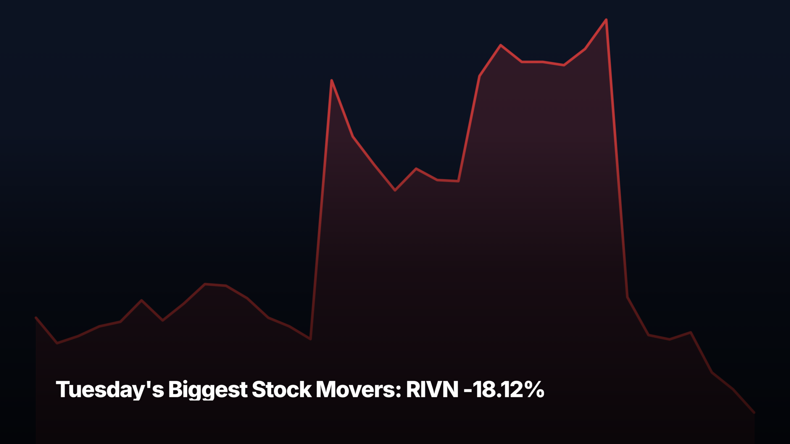 Tuesday's biggest stock movers by market-cap tier — RIVN -18.12% led the mid-cap