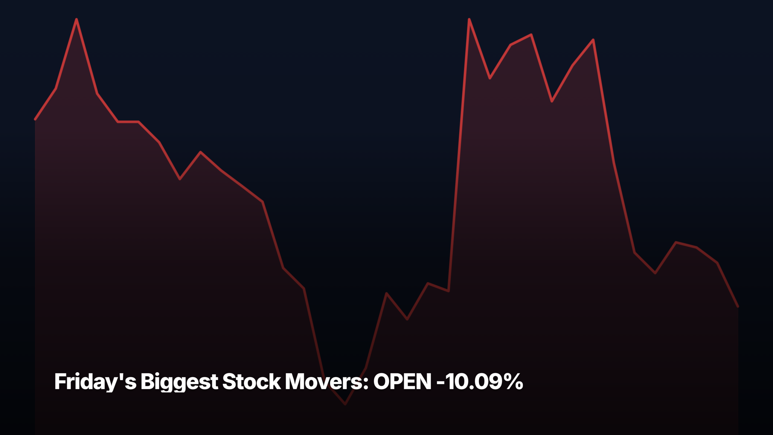 Friday's biggest stock movers by market-cap tier — OPEN -10.09% led the mid-cap
