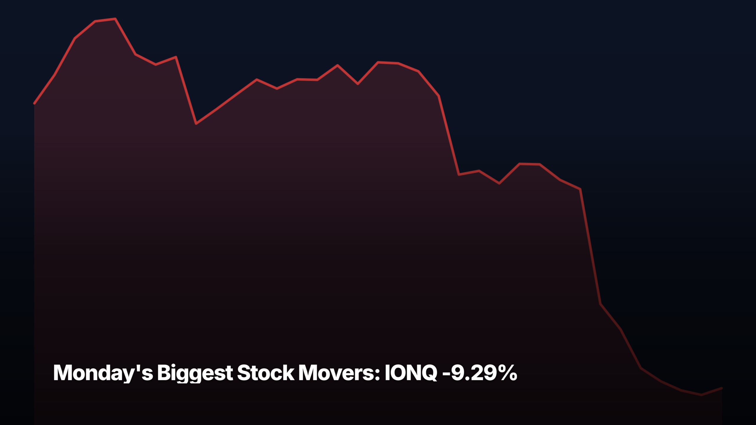 Monday's biggest stock movers by market-cap tier — IONQ -9.29% led the small-cap