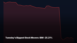 Tuesday's biggest stock movers by market-cap tier — IBM -25.21% led the large-cap