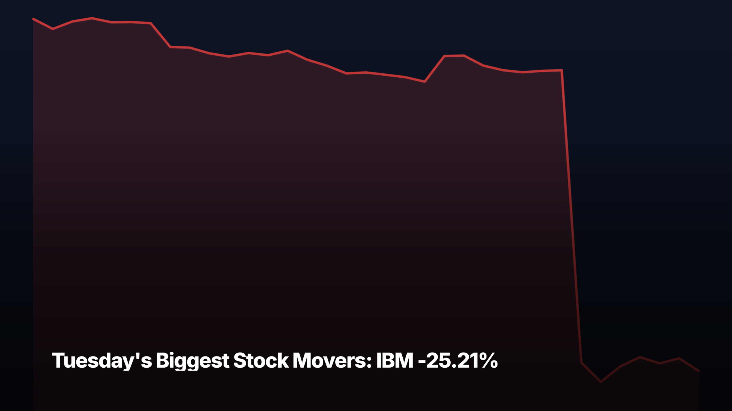 Tuesday's biggest stock movers by market-cap tier — IBM -25.21% led the large-cap
