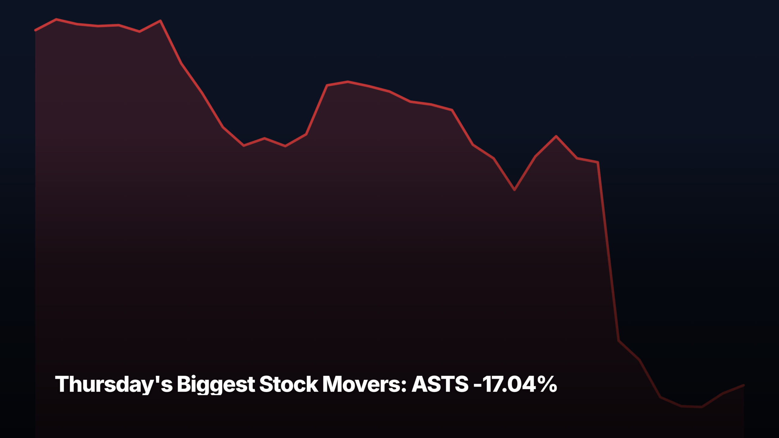 Thursday's biggest stock movers by market-cap tier — ASTS -17.04% led the small-cap