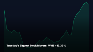 Tuesday's biggest stock movers by market-cap tier — MVIS +13.33% led the small-cap