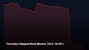 Thursday's biggest stock movers by market-cap tier — TSLA -14.52% led the mega-cap