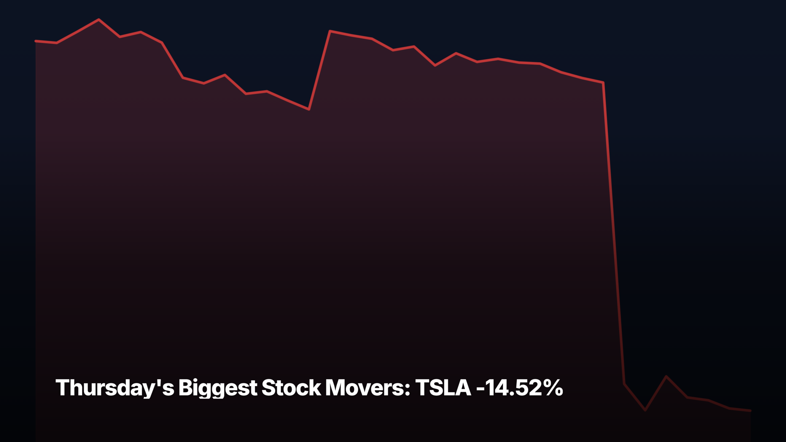 Thursday's biggest stock movers by market-cap tier — TSLA -14.52% led the mega-cap
