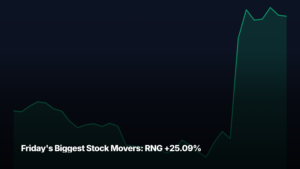 Friday's biggest stock movers by market-cap tier — RNG +25.09% led the mid-cap