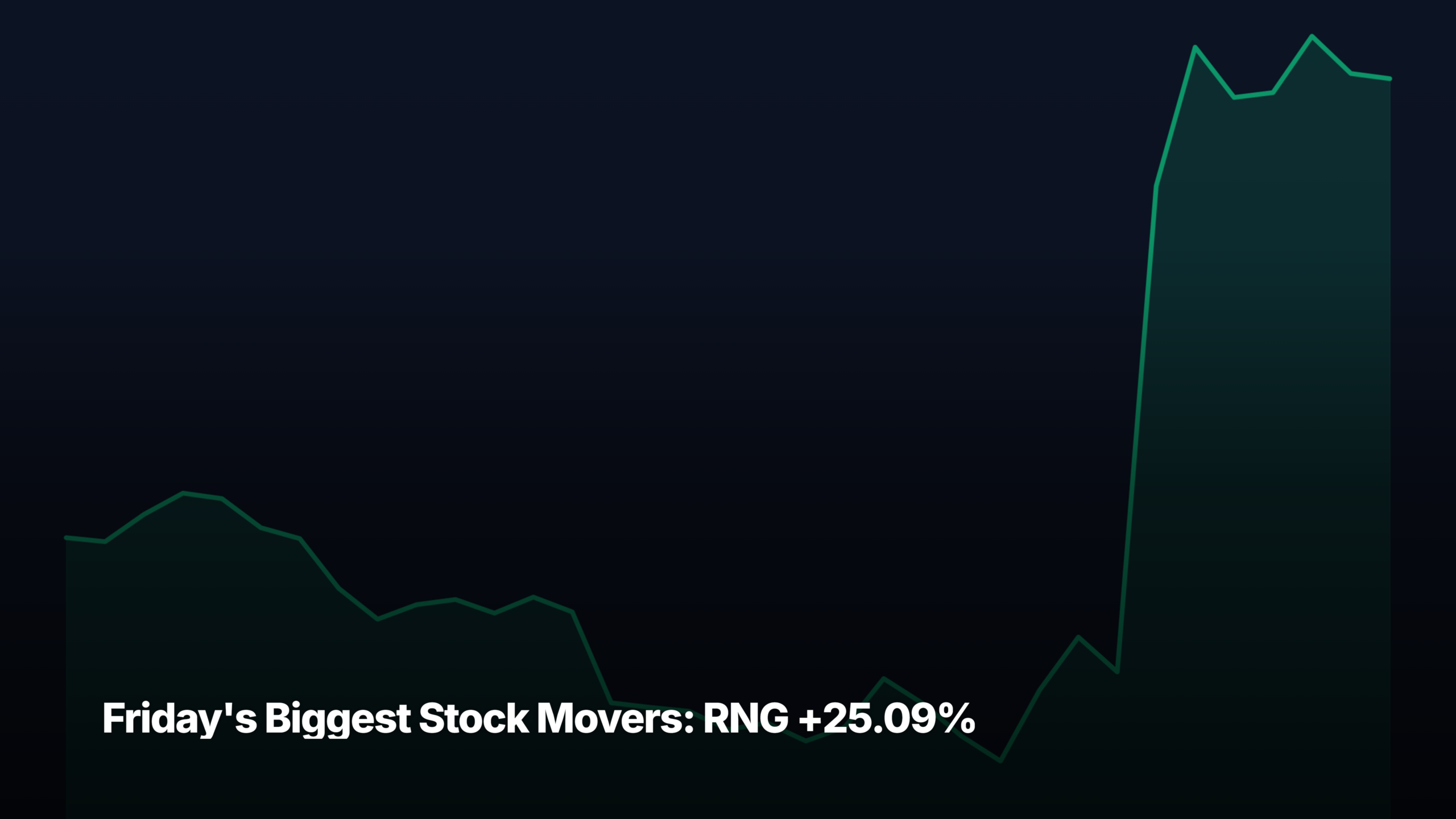 Friday's biggest stock movers by market-cap tier — RNG +25.09% led the mid-cap