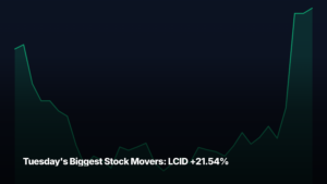 Tuesday's biggest stock movers by market-cap tier — LCID +21.54% led the mid-cap