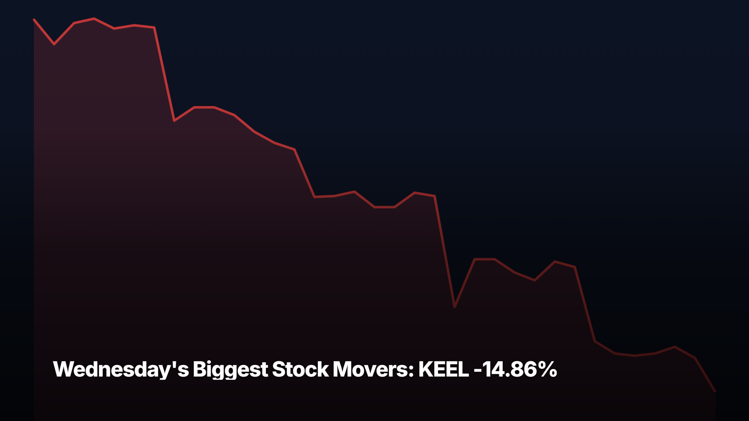 Wednesday's biggest stock movers by market-cap tier — KEEL -14.86% led the small-cap