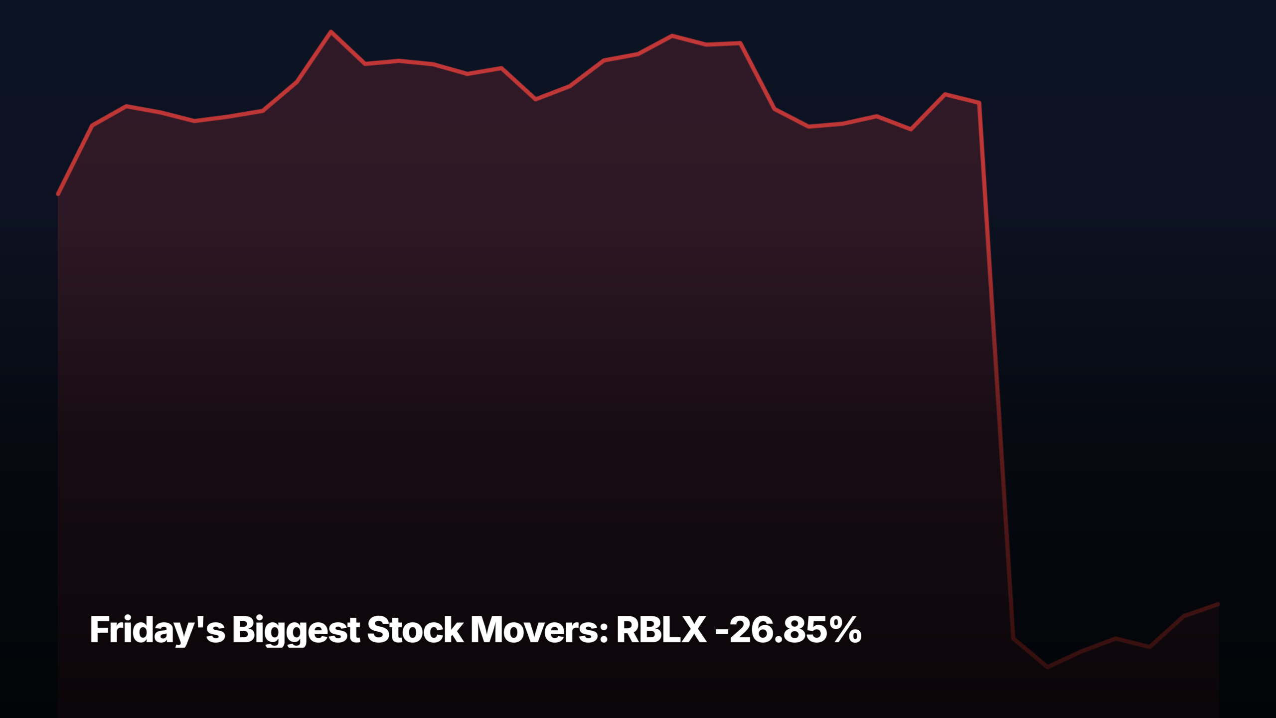 Friday's biggest stock movers by market-cap tier — RBLX -26.85% led the mid-cap