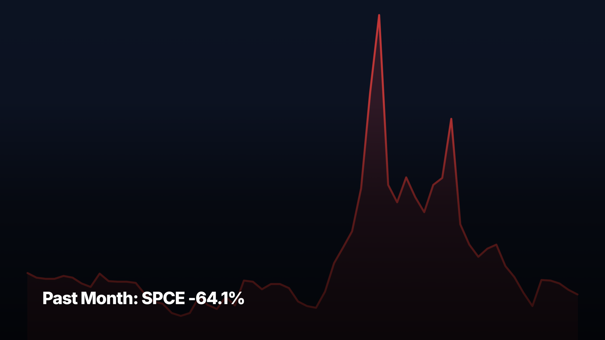 Past Month top stock movers by market-cap tier — SPCE -64.1% led