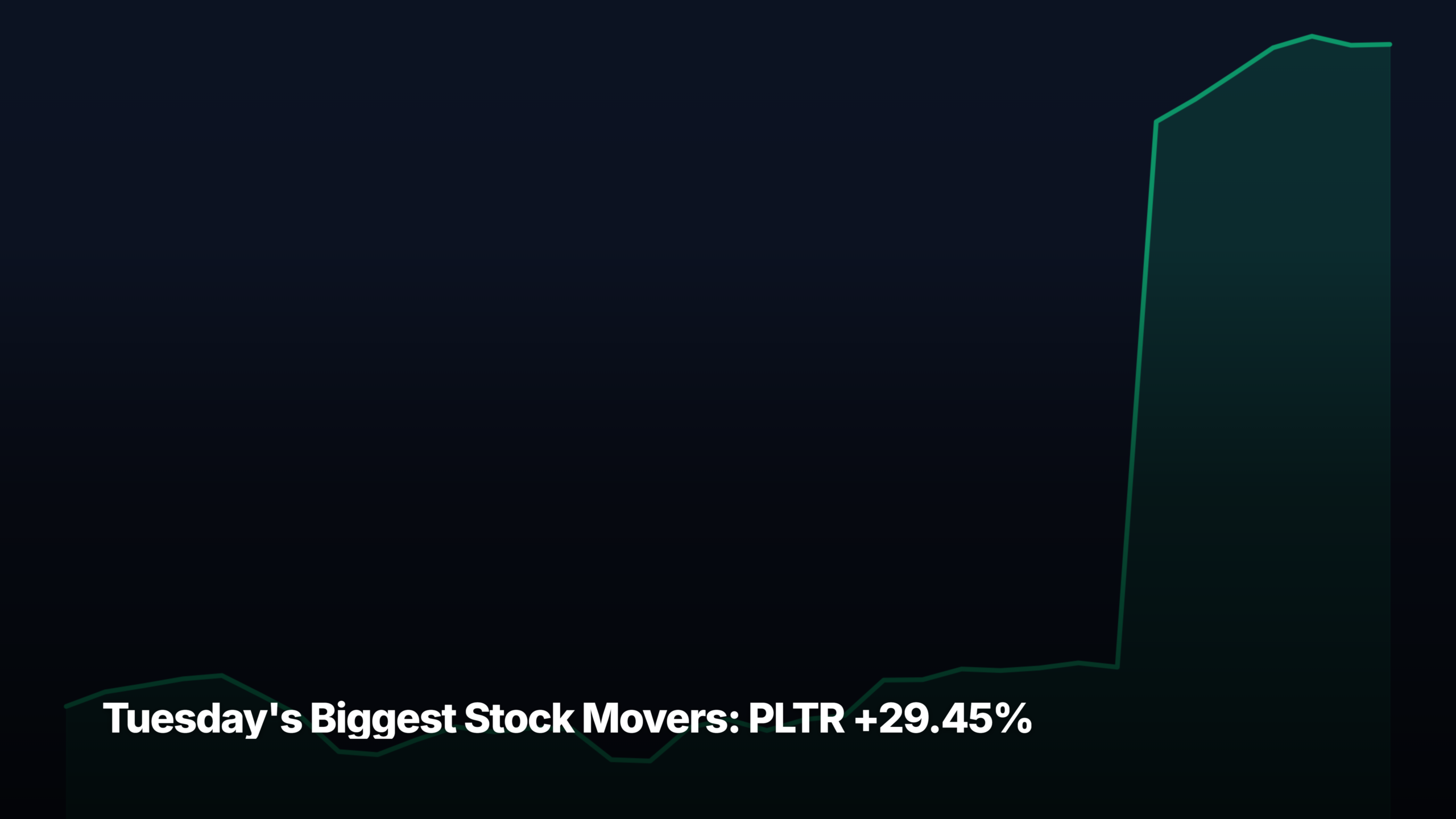 Tuesday's biggest stock movers by market-cap tier — PLTR +29.45% led the large-cap