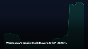 Wednesday's biggest stock movers by market-cap tier — SHOP +16.98% led the large-cap