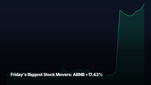 Friday's biggest stock movers by market-cap tier — ABNB +17.43% led the large-cap