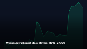 Wednesday's biggest stock movers by market-cap tier — MVIS +27.75% led the small-cap