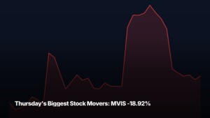 Thursday's biggest stock movers by market-cap tier — MVIS -18.92% led the small-cap