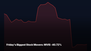 Friday's biggest stock movers by market-cap tier — MVIS -40.72% led the small-cap