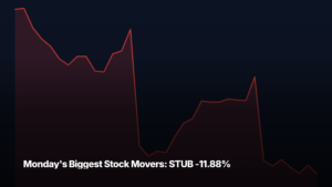 Monday's biggest stock movers by market-cap tier — STUB -11.88% led the small-cap