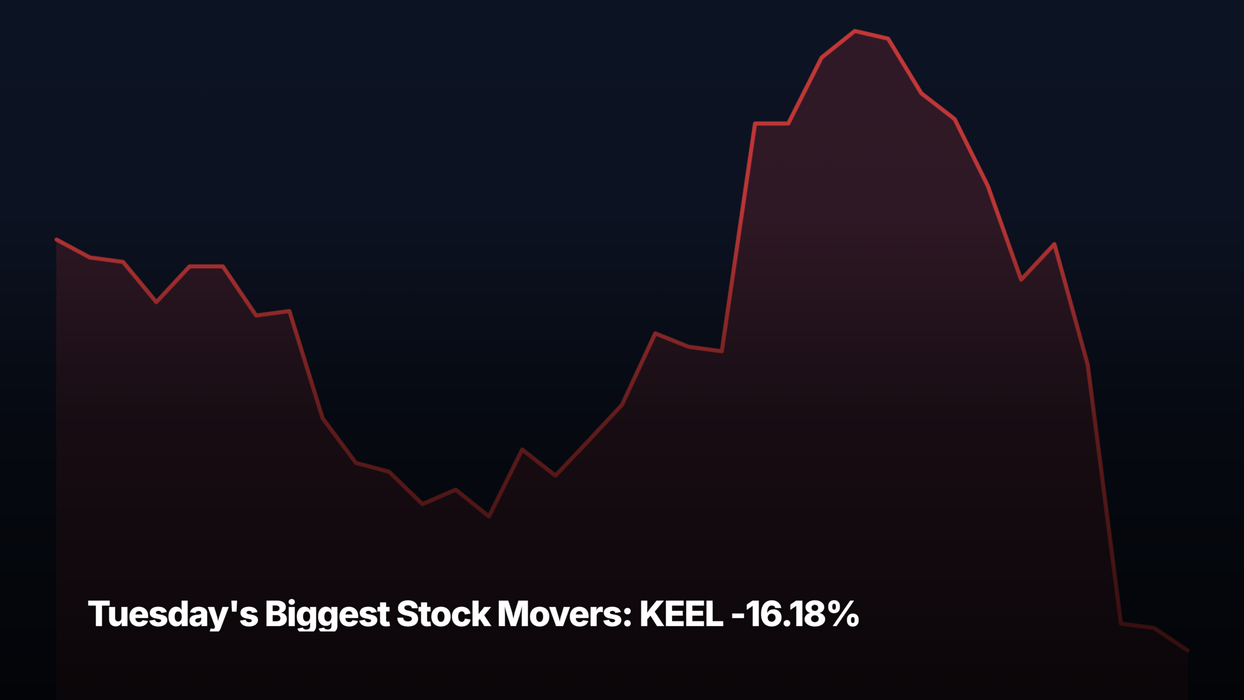 Tuesday's biggest stock movers by market-cap tier — KEEL -16.18% led the small-cap