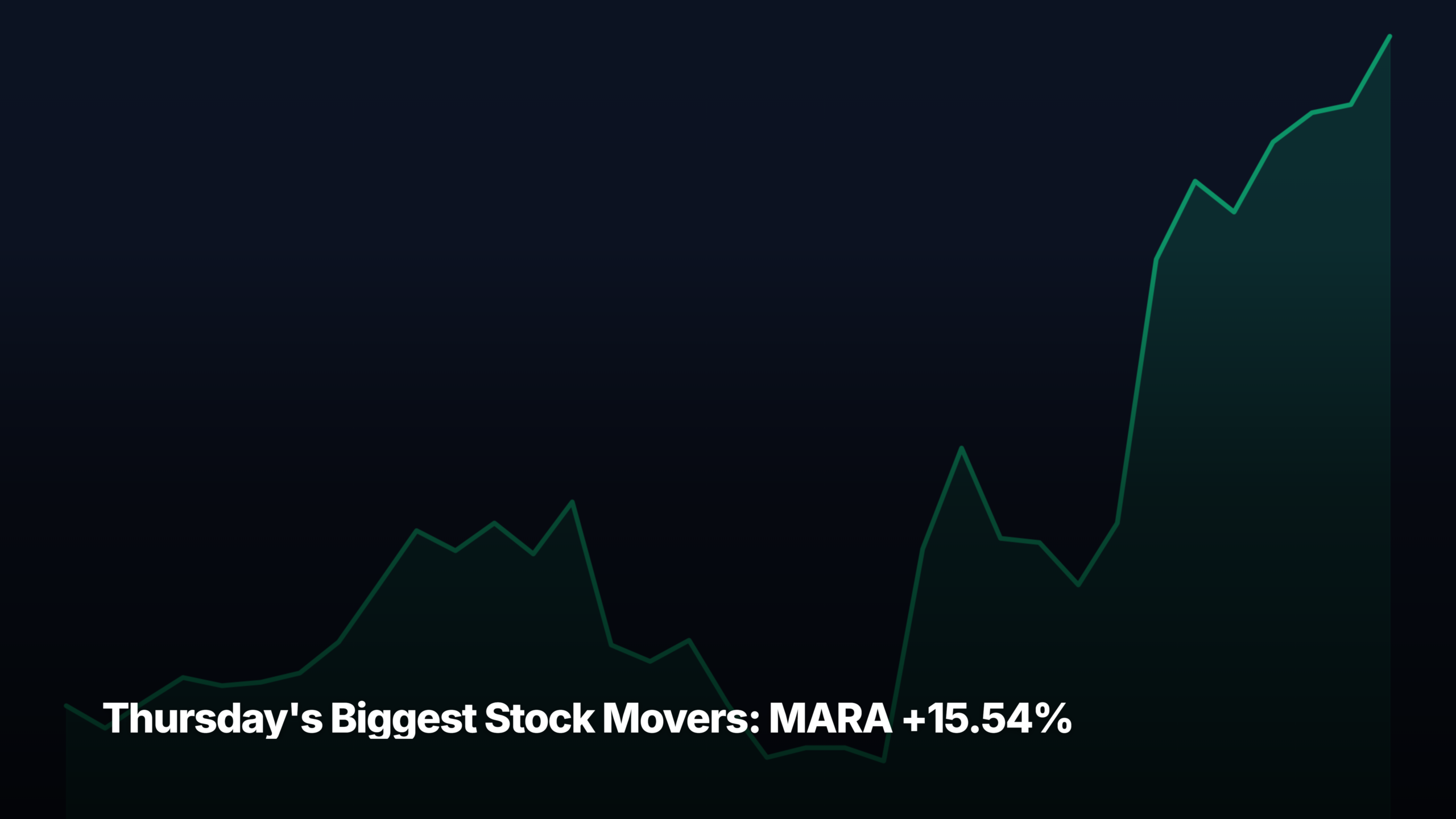 Thursday's biggest stock movers by market-cap tier — MARA +15.54% led the small-cap