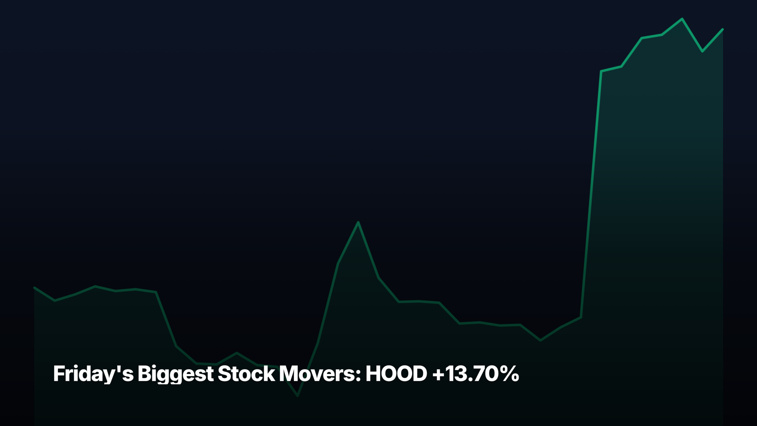 Friday's biggest stock movers by market-cap tier — HOOD +13.70% led the mid-cap